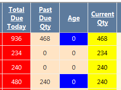 Supplier Screen Total Due Today